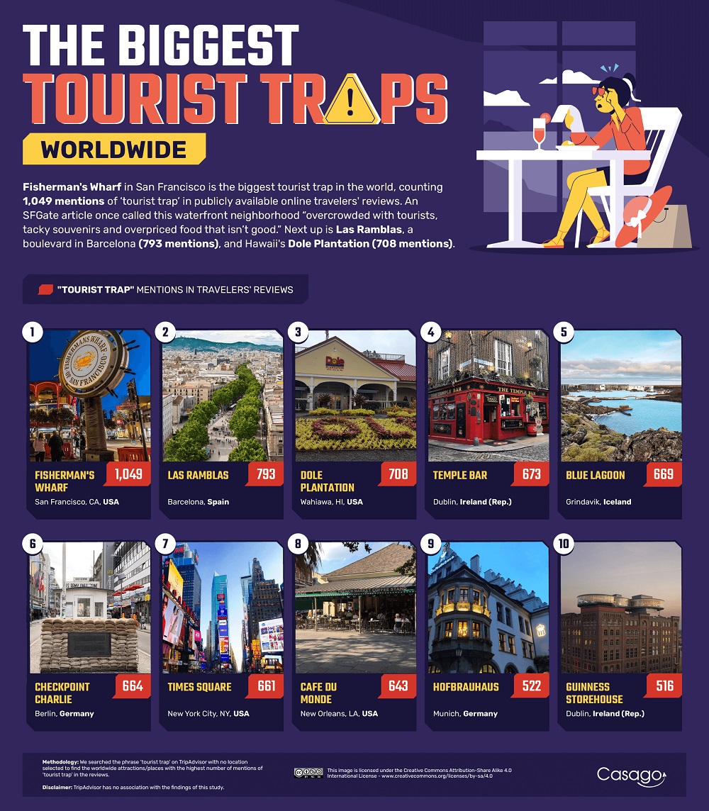 the worst tourist traps