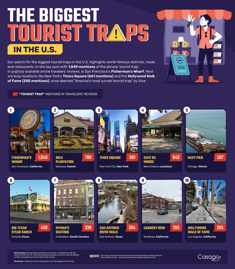 nj tourist traps